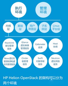 蘋果與三星的物聯網技術與理念 服務驅動的智能生態