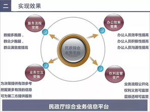 智慧民政賦能社會服務 大數據與物聯網技術應用解決方案（第418期）