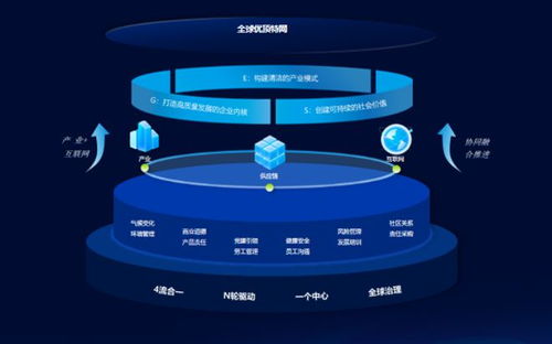 10大數字供應鏈案例之六 | 優合集團 物聯網技術驅動，年營收近600億的冷鏈霸主