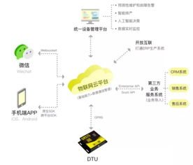 物聯網踐行者機智云 5G AIoT時代產業升級新引擎